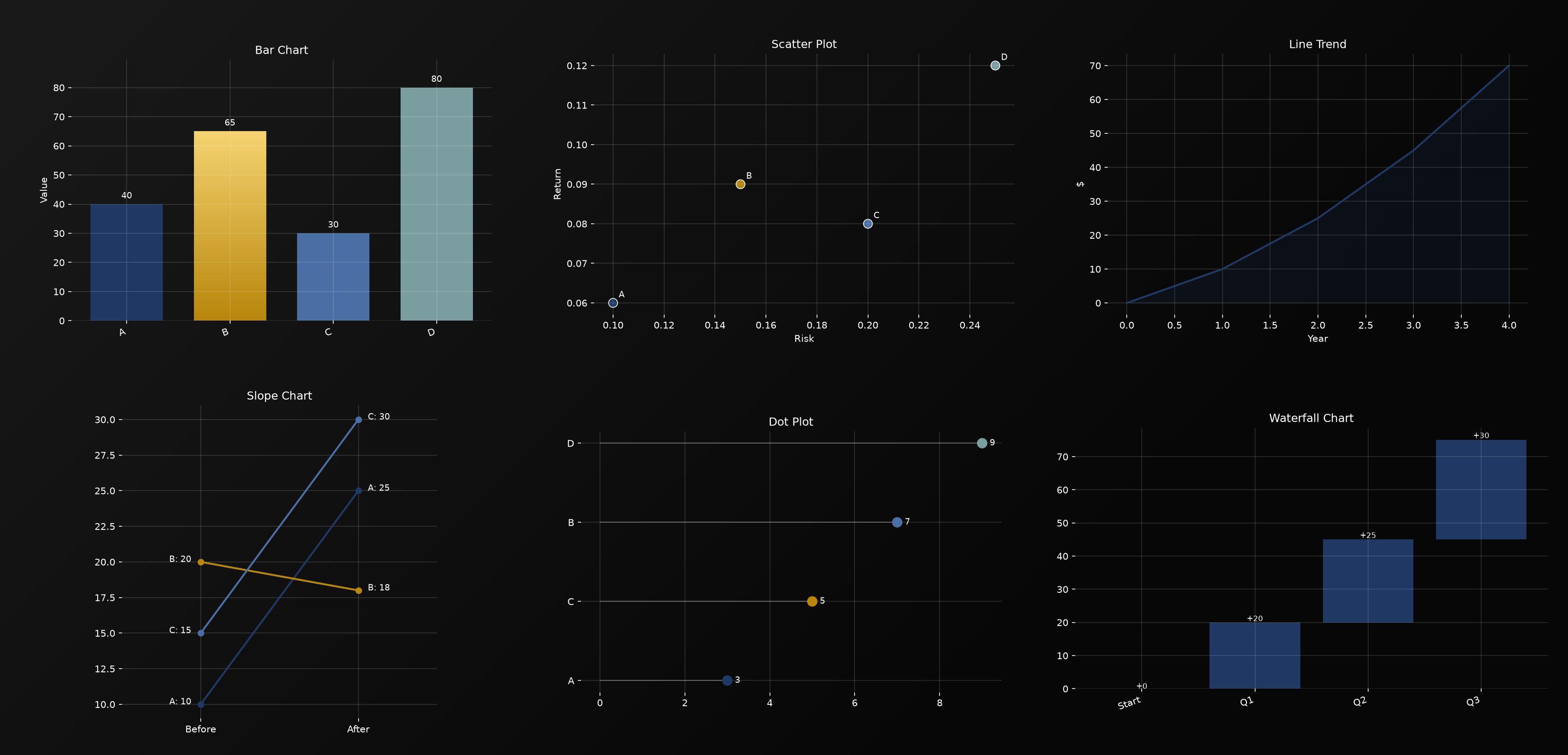 Chart Gallery 1
