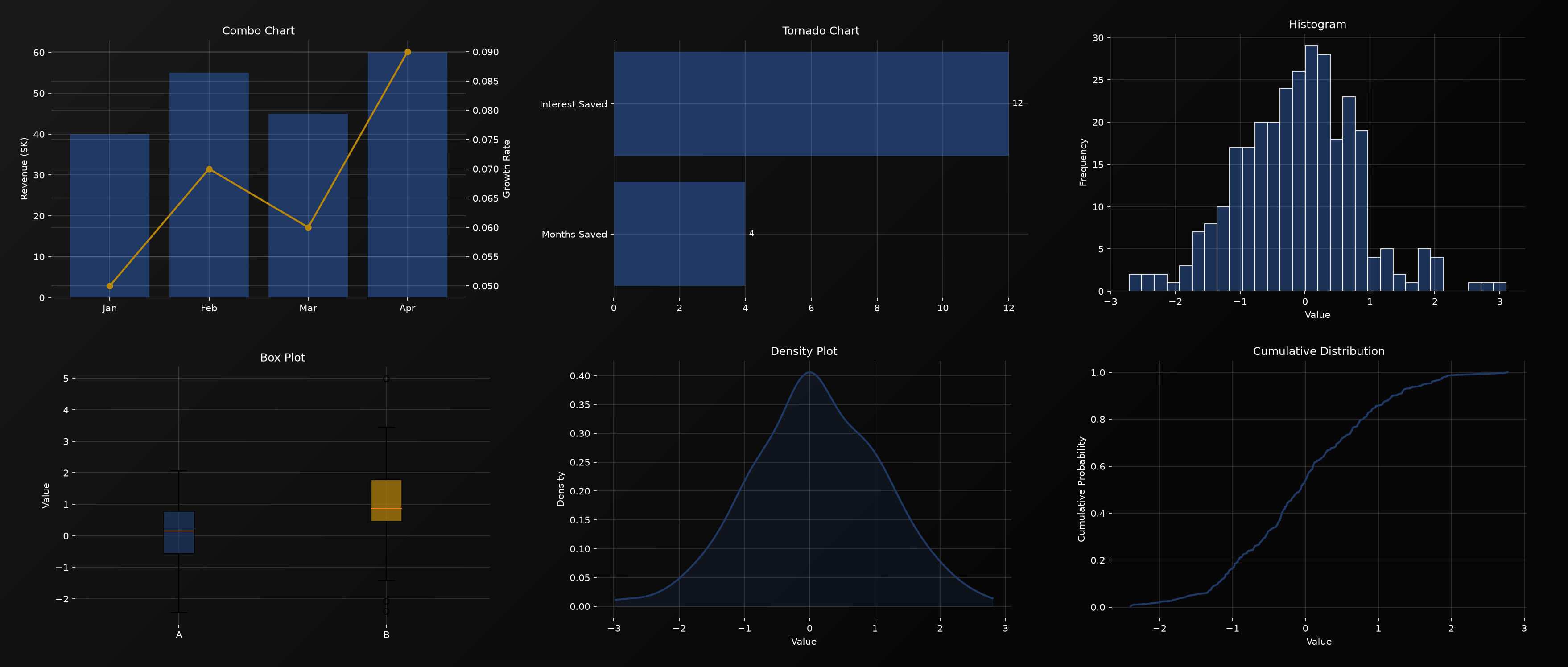 Chart Gallery 2