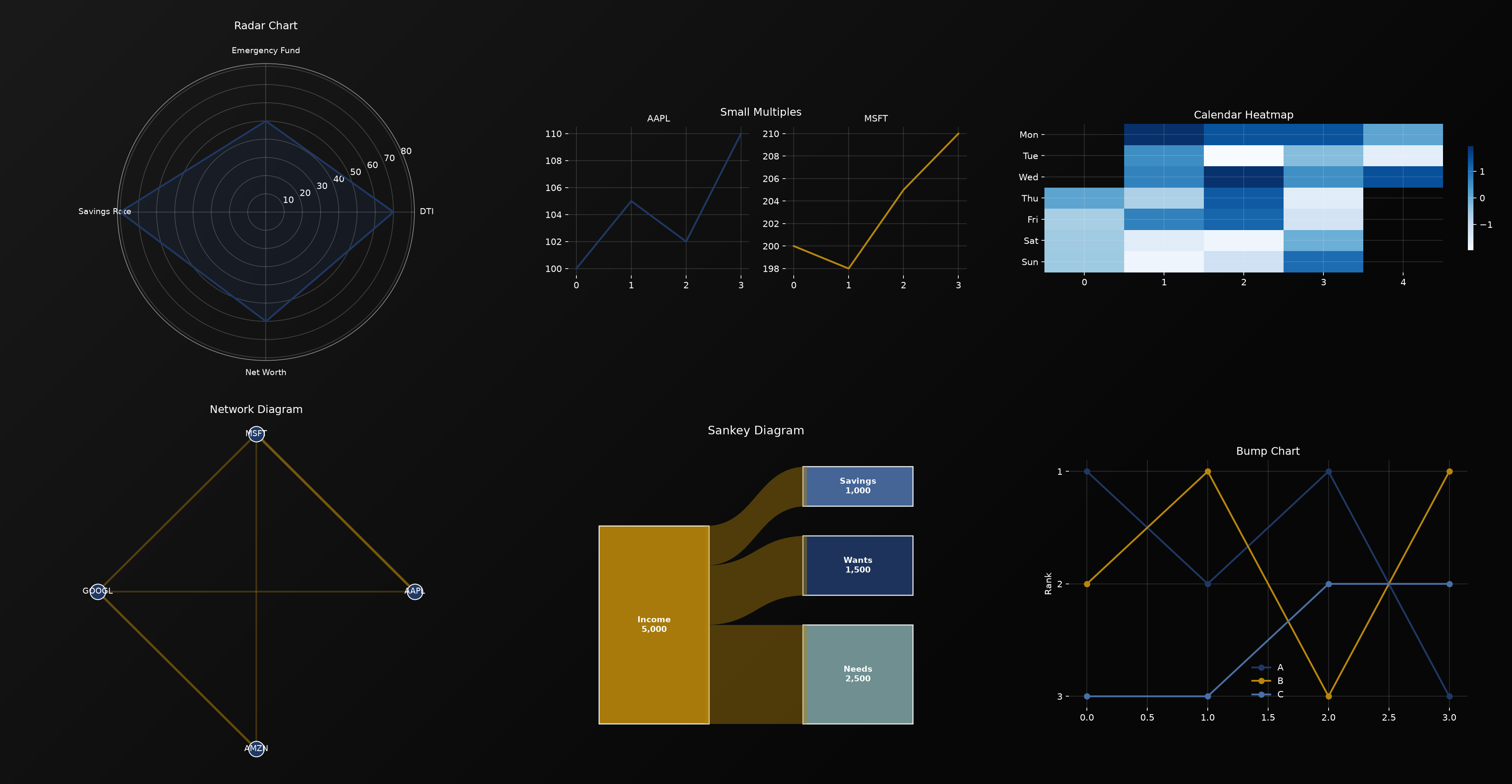Chart Gallery 3