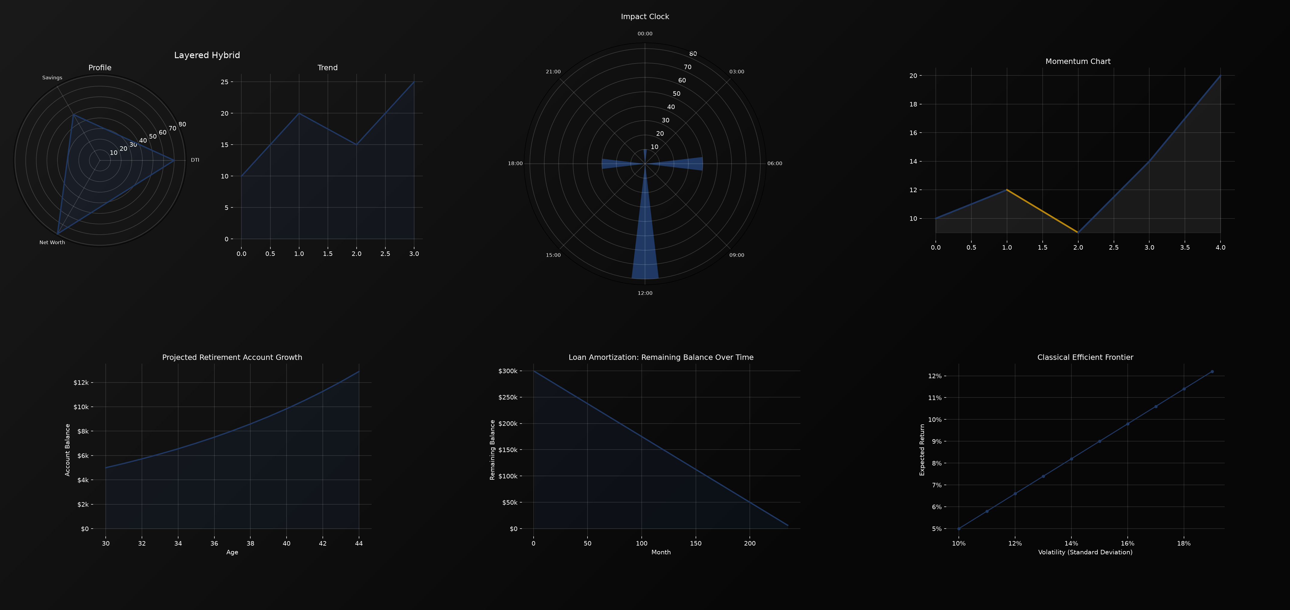 Chart Gallery 4